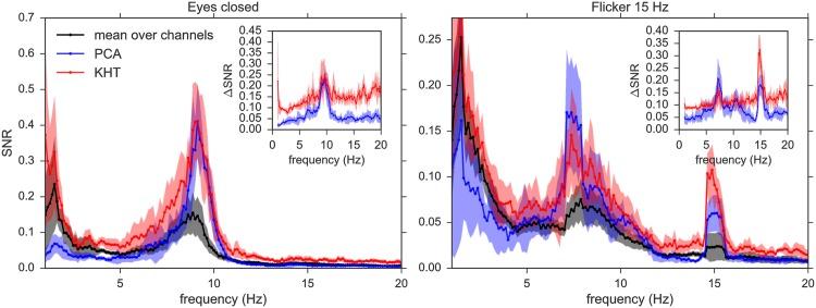 https://cdn.ncbi.nlm.nih.gov/pmc/blobs/f599/5967739/6ff9b85d7e81/pone.0197597.g006.jpg