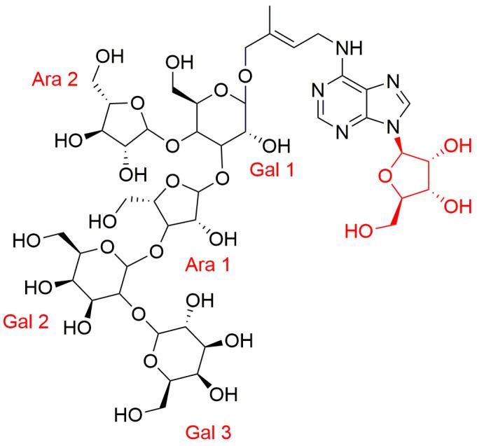 https://cdn.ncbi.nlm.nih.gov/pmc/blobs/f599/7356397/76305b91feca/biomolecules-10-00832-g006.jpg