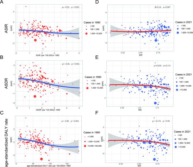 https://cdn.ncbi.nlm.nih.gov/pmc/blobs/f59a/11389310/8a5f0ff83adb/40364_2024_649_Fig6_HTML.jpg