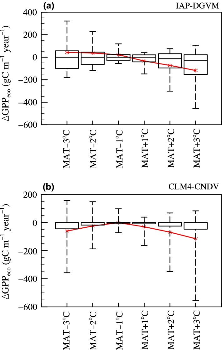 https://cdn.ncbi.nlm.nih.gov/pmc/blobs/f59b/5288257/5ec8f8928964/ECE3-7-997-g002.jpg