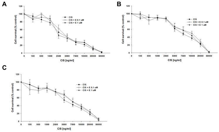 https://cdn.ncbi.nlm.nih.gov/pmc/blobs/f59c/11817197/553ec4fc88fd/ijms-26-01124-g005.jpg