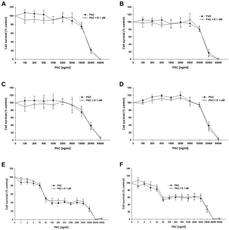 https://cdn.ncbi.nlm.nih.gov/pmc/blobs/f59c/11817197/71bf771193e3/ijms-26-01124-g010.jpg