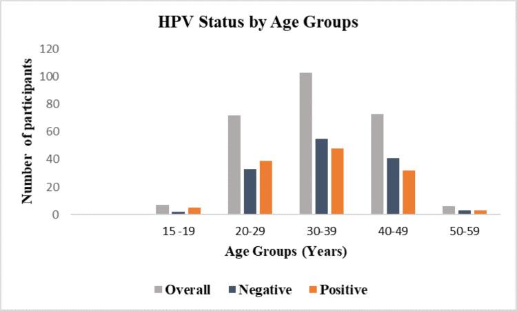 https://cdn.ncbi.nlm.nih.gov/pmc/blobs/f59c/12121697/8eed0183ac37/cureus-0017-00000083191-i04.jpg