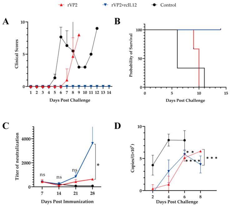 https://cdn.ncbi.nlm.nih.gov/pmc/blobs/f59c/12299097/ab8b6b1d43b8/vaccines-13-00758-g003.jpg