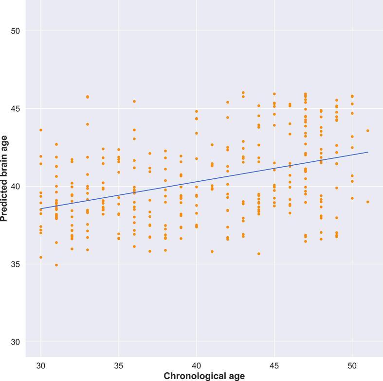 https://cdn.ncbi.nlm.nih.gov/pmc/blobs/f5a1/9421527/090a91ed3c95/gr3.jpg
