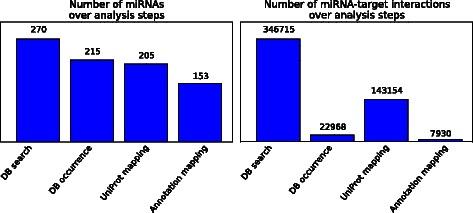https://cdn.ncbi.nlm.nih.gov/pmc/blobs/f5a3/4866021/14e49f830101/12859_2016_1070_Fig2_HTML.jpg
