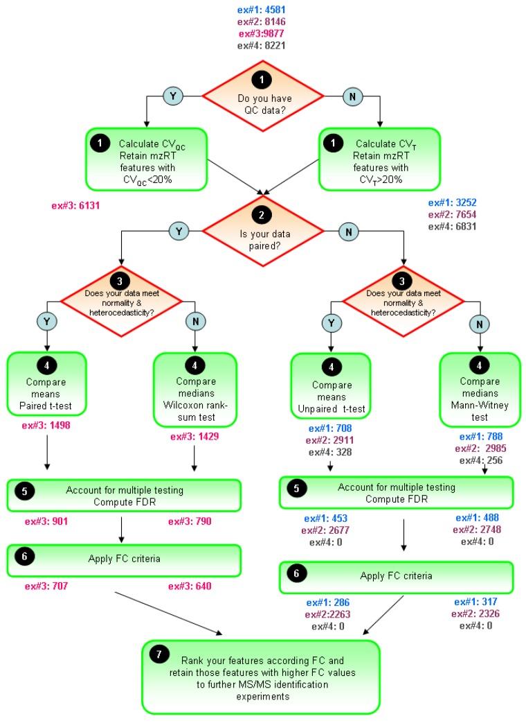https://cdn.ncbi.nlm.nih.gov/pmc/blobs/f5a4/3901240/fdb751b7850d/metabolites-02-00775-g005.jpg