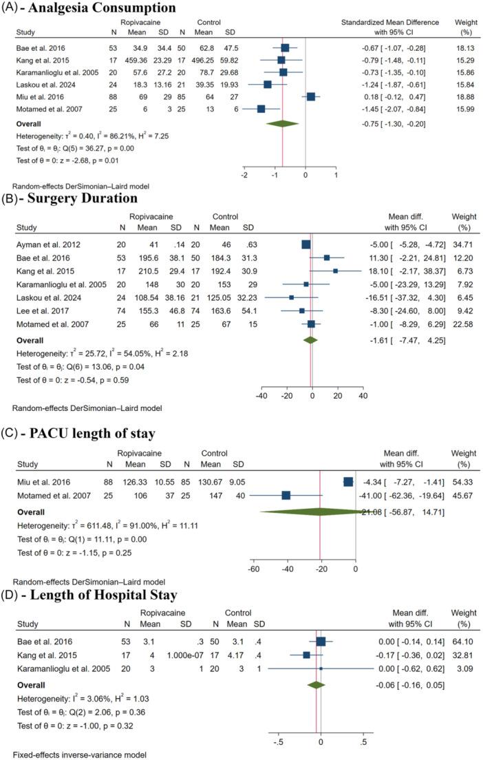 https://cdn.ncbi.nlm.nih.gov/pmc/blobs/f5a6/12051372/22ac71f2fa6f/OTO2-9-e70124-g005.jpg