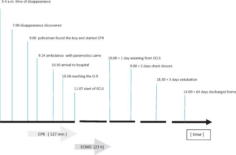 https://cdn.ncbi.nlm.nih.gov/pmc/blobs/f5a7/7886275/1450aacfe035/ezaa159f1.jpg