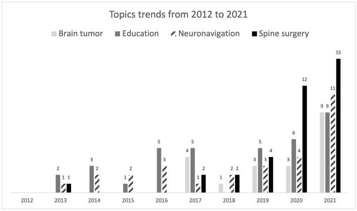 https://cdn.ncbi.nlm.nih.gov/pmc/blobs/f5a7/8961734/91a4bb74ec9f/fsurg-09-864792-g0007.jpg