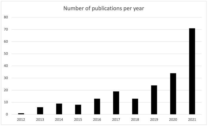 https://cdn.ncbi.nlm.nih.gov/pmc/blobs/f5a7/8961734/a3c9c7a9f6bb/fsurg-09-864792-g0003.jpg