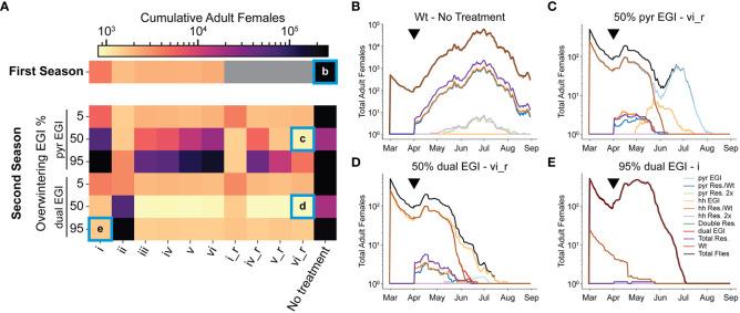 https://cdn.ncbi.nlm.nih.gov/pmc/blobs/f5aa/10926386/279e0fa74ccc/finsc-02-1063789-g003.jpg