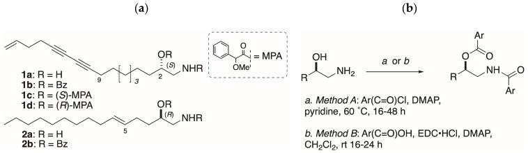 https://cdn.ncbi.nlm.nih.gov/pmc/blobs/f5ae/6337674/51a109ce6852/molecules-24-00090-g001.jpg