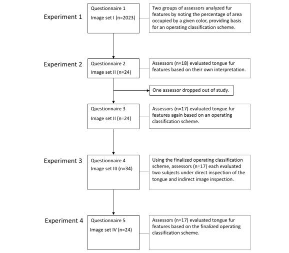 https://cdn.ncbi.nlm.nih.gov/pmc/blobs/f5b0/7380897/f04bc3940c6b/mhealth_v8i7e16018_fig1.jpg