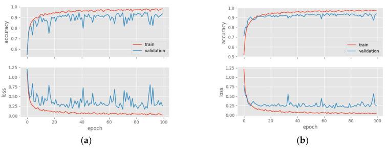 https://cdn.ncbi.nlm.nih.gov/pmc/blobs/f5b1/11475610/4c3713cf5633/diagnostics-14-02253-g005a.jpg