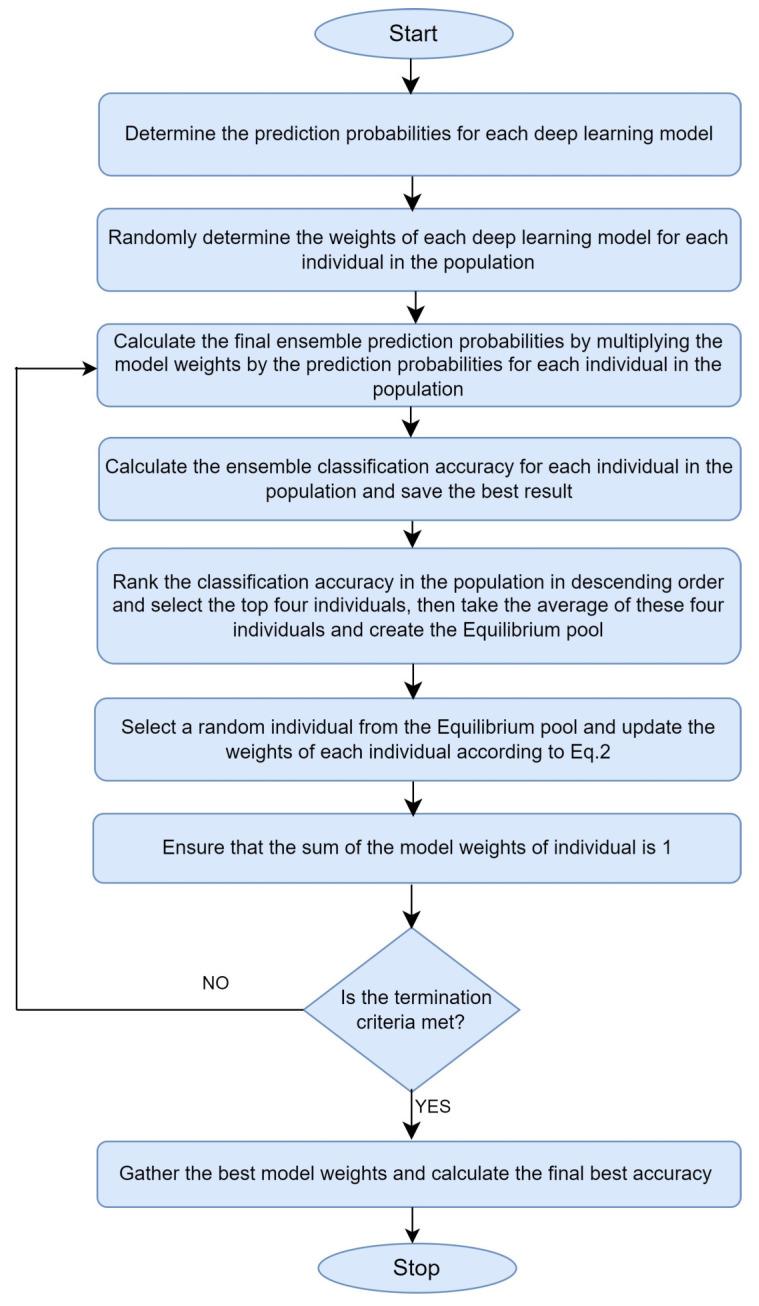 https://cdn.ncbi.nlm.nih.gov/pmc/blobs/f5b1/11475610/c0244ae91079/diagnostics-14-02253-g003.jpg