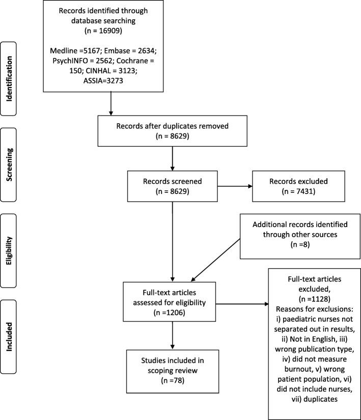 https://cdn.ncbi.nlm.nih.gov/pmc/blobs/f5b4/7014723/0e8b168af084/12960_2020_451_Fig1_HTML.jpg