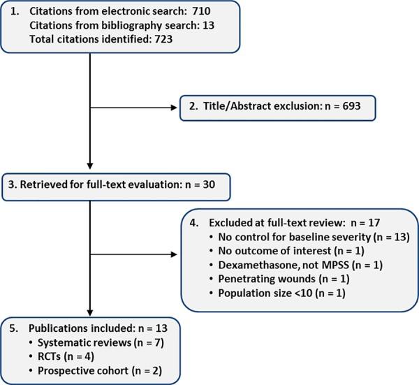 https://cdn.ncbi.nlm.nih.gov/pmc/blobs/f5b5/5684849/820b3b3c166e/10.1177_2192568217706366-fig1.jpg