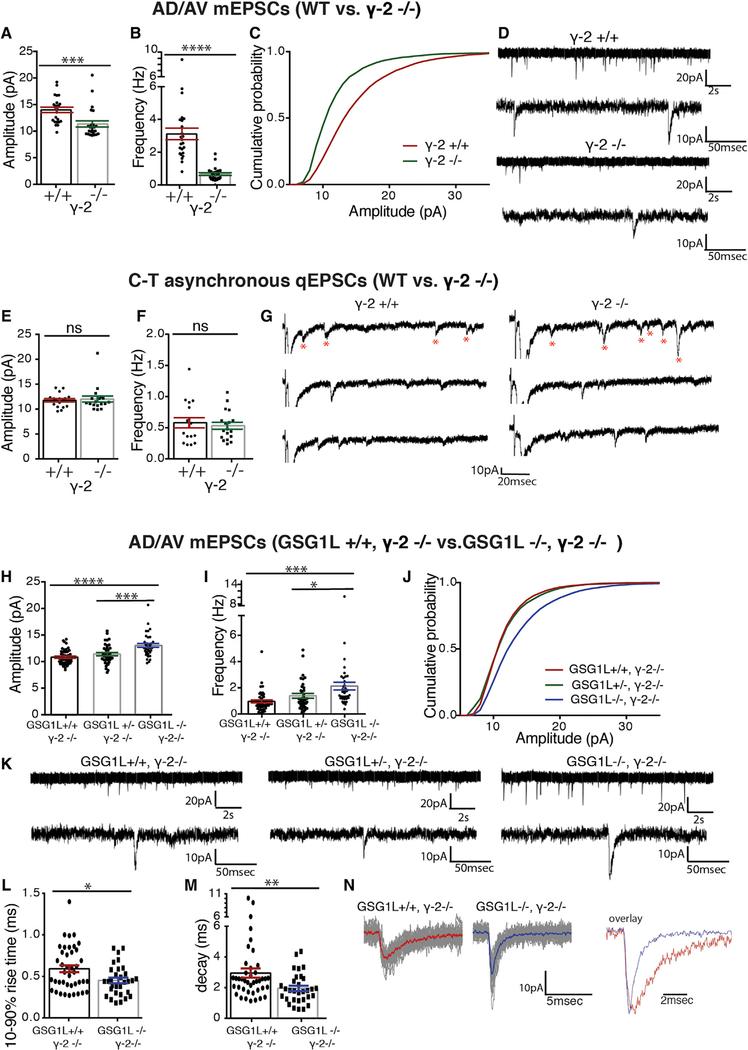 https://cdn.ncbi.nlm.nih.gov/pmc/blobs/f5b6/7982905/5aefc9c6b761/nihms-1674676-f0004.jpg