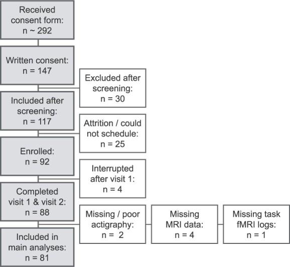 https://cdn.ncbi.nlm.nih.gov/pmc/blobs/f5b7/10233256/713298423d9b/bhad024f2.jpg