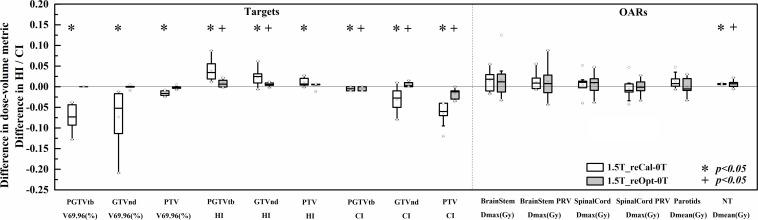 https://cdn.ncbi.nlm.nih.gov/pmc/blobs/f5b8/7506127/99560d765d5b/fonc-10-01739-g003.jpg