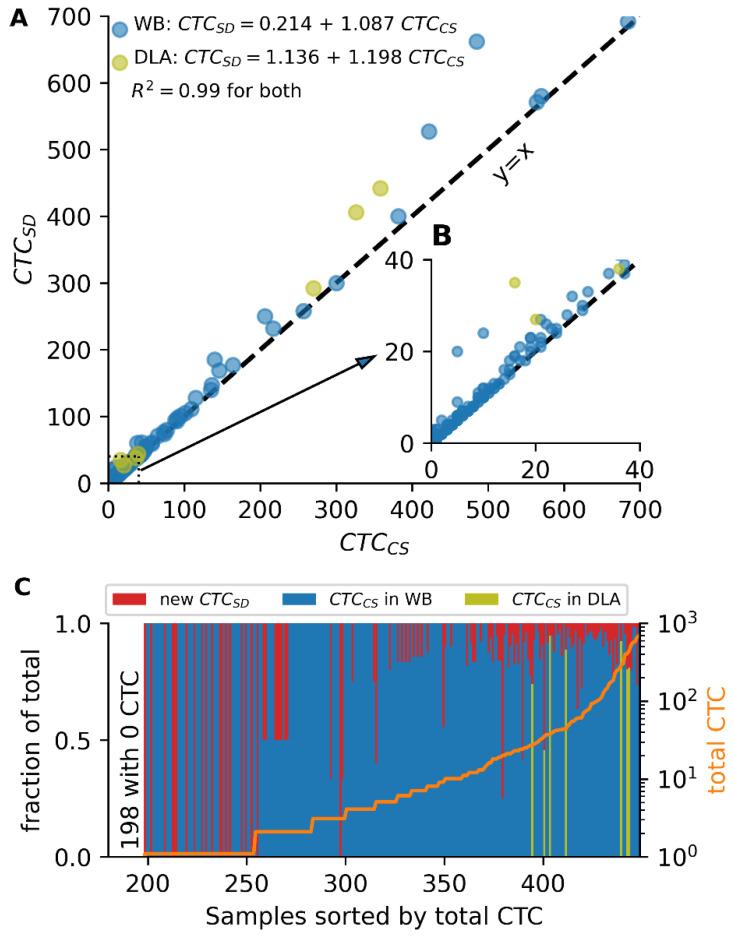 https://cdn.ncbi.nlm.nih.gov/pmc/blobs/f5b8/9221404/c1d2be8146a6/cancers-14-02916-g005.jpg