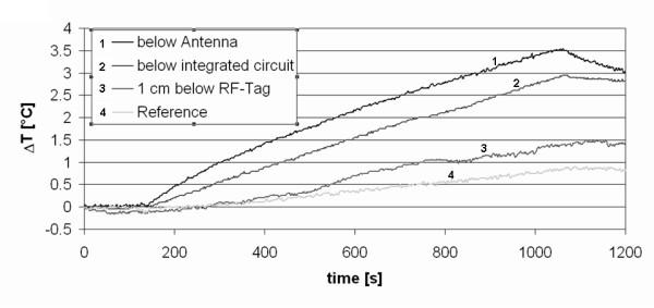 https://cdn.ncbi.nlm.nih.gov/pmc/blobs/f5b9/2825188/02eba41176cf/1754-9493-4-2-5.jpg