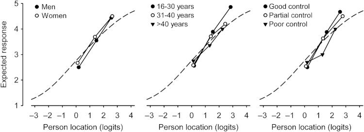https://cdn.ncbi.nlm.nih.gov/pmc/blobs/f5bb/4373256/628e692966dd/npjpcrm20141-f1.jpg