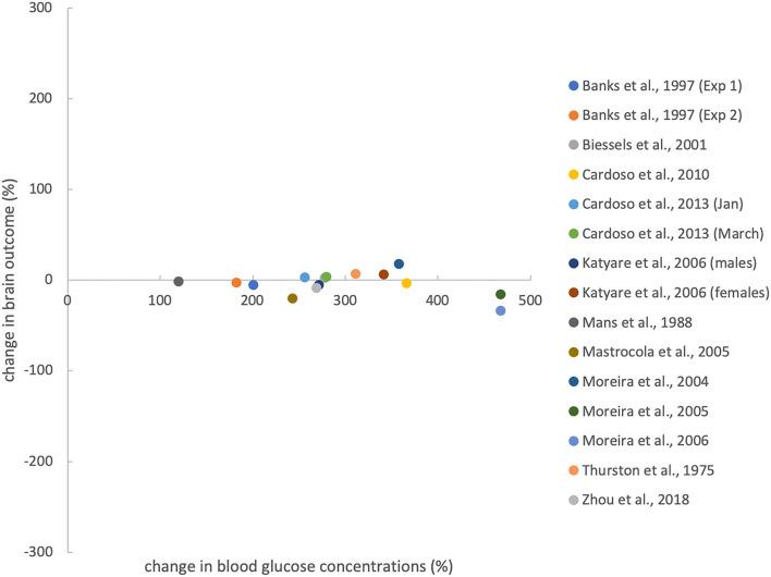 https://cdn.ncbi.nlm.nih.gov/pmc/blobs/f5bb/8600366/3250ef5c63ab/fnins-15-740502-g0004.jpg
