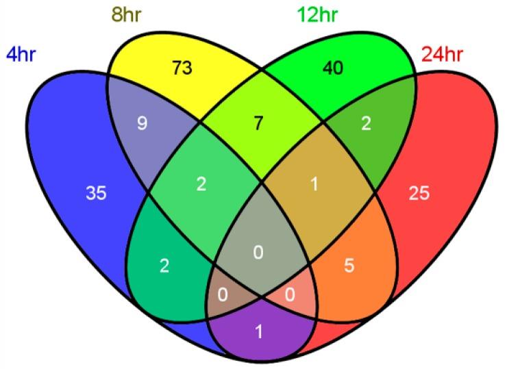 https://cdn.ncbi.nlm.nih.gov/pmc/blobs/f5bc/7022931/3979a90194e7/metabolites-10-00033-g001.jpg