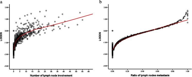 https://cdn.ncbi.nlm.nih.gov/pmc/blobs/f5bf/4999458/d198e54a0ae7/13277_2015_4191_Fig2_HTML.jpg