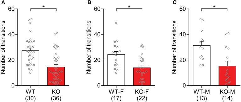 https://cdn.ncbi.nlm.nih.gov/pmc/blobs/f5c2/6243047/267751e14a19/fnbeh-12-00261-g0007.jpg