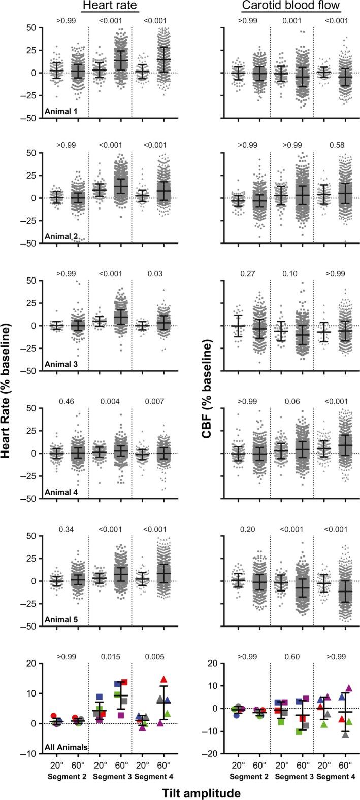 https://cdn.ncbi.nlm.nih.gov/pmc/blobs/f5c3/5789654/0ab64a1ed24a/PHY2-6-e13554-g009.jpg