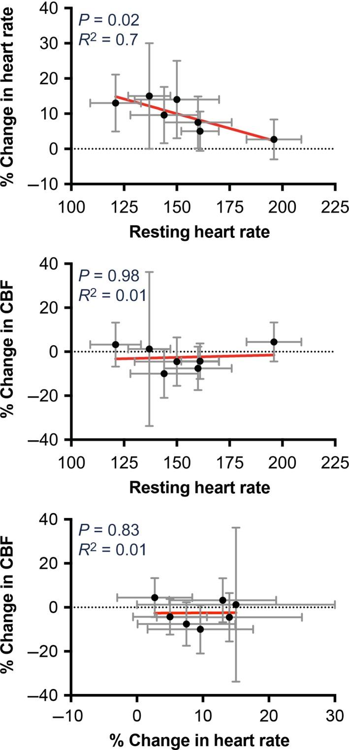 https://cdn.ncbi.nlm.nih.gov/pmc/blobs/f5c3/5789654/7f9f1e423be3/PHY2-6-e13554-g005.jpg