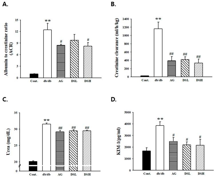 https://cdn.ncbi.nlm.nih.gov/pmc/blobs/f5c4/6471502/08c7acb2f6fb/nutrients-11-00553-g003.jpg