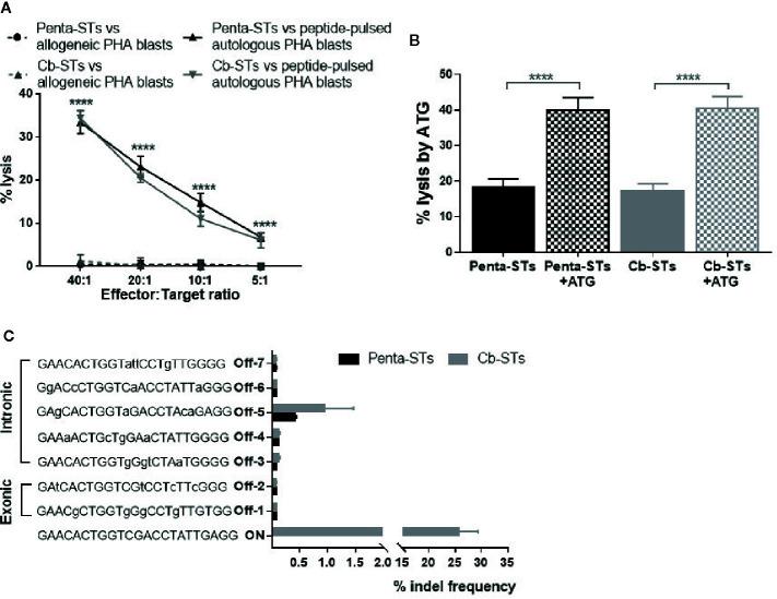 https://cdn.ncbi.nlm.nih.gov/pmc/blobs/f5c6/7848034/23363b4ab373/fimmu-11-608701-g005.jpg