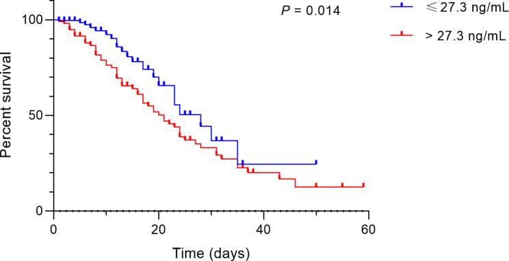 https://cdn.ncbi.nlm.nih.gov/pmc/blobs/f5c8/11428883/0d1c7ecacf38/12985_2024_2501_Fig3_HTML.jpg