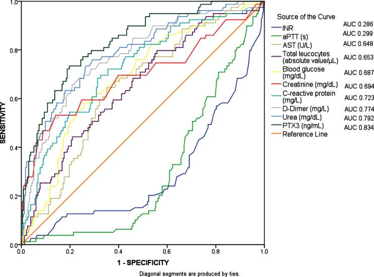 https://cdn.ncbi.nlm.nih.gov/pmc/blobs/f5c8/11428883/5b27c29a59fd/12985_2024_2501_Fig1_HTML.jpg