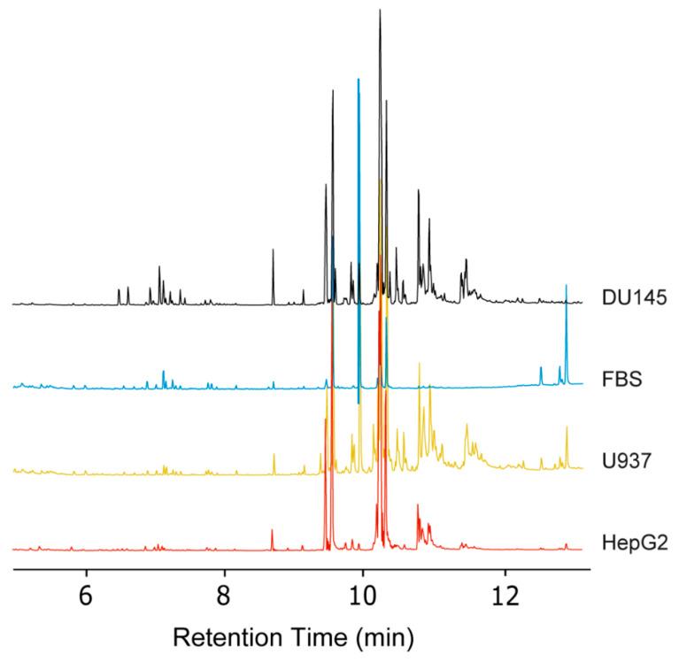 https://cdn.ncbi.nlm.nih.gov/pmc/blobs/f5c8/8538735/35bcddb8e65f/molecules-26-06246-g006.jpg