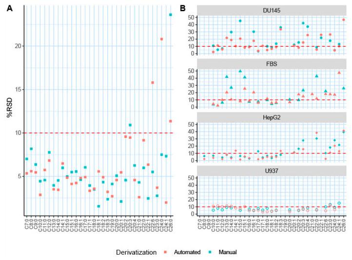 https://cdn.ncbi.nlm.nih.gov/pmc/blobs/f5c8/8538735/769444e1b78d/molecules-26-06246-g004.jpg