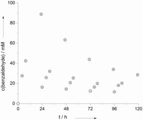 https://cdn.ncbi.nlm.nih.gov/pmc/blobs/f5c9/5698721/b7ebbe827f6c/CCTC-9-3821-g004.jpg