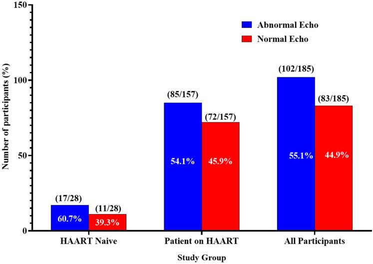 https://cdn.ncbi.nlm.nih.gov/pmc/blobs/f5c9/9250786/3c5b39d75ad1/IJGM-15-5849-g0001.jpg
