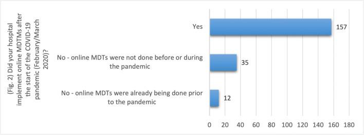 https://cdn.ncbi.nlm.nih.gov/pmc/blobs/f5ca/9391636/43ff996ec31b/330_2022_9083_Fig2_HTML.jpg