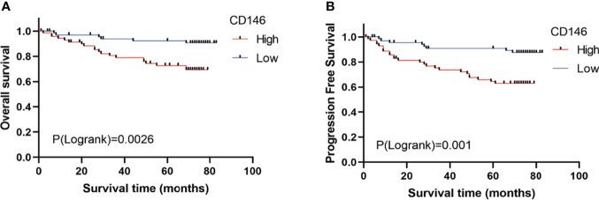 https://cdn.ncbi.nlm.nih.gov/pmc/blobs/f5cc/8692769/634d7e61d50d/fonc-11-744107-g002.jpg