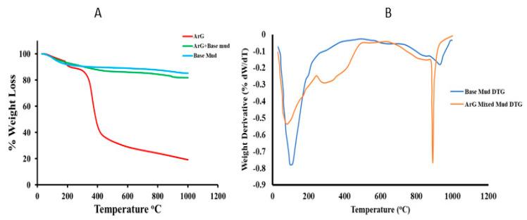 https://cdn.ncbi.nlm.nih.gov/pmc/blobs/f5cd/11173980/c2bdd90fb536/molecules-29-02512-g003.jpg
