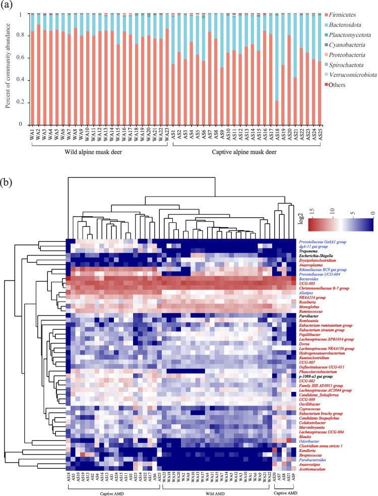 https://cdn.ncbi.nlm.nih.gov/pmc/blobs/f5d0/10390370/7a79eb82122d/253_2023_12675_Fig2_HTML.jpg
