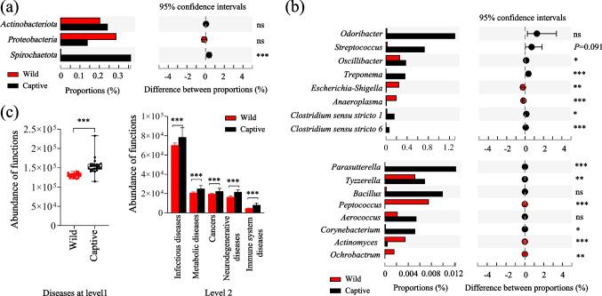 https://cdn.ncbi.nlm.nih.gov/pmc/blobs/f5d0/10390370/d9de37e139a4/253_2023_12675_Fig5_HTML.jpg
