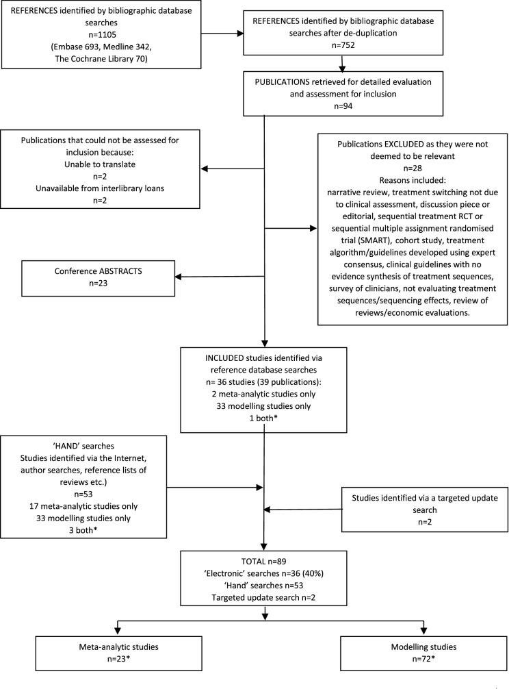 https://cdn.ncbi.nlm.nih.gov/pmc/blobs/f5d1/7790782/00314de2f253/40273_2020_980_Fig1_HTML.jpg