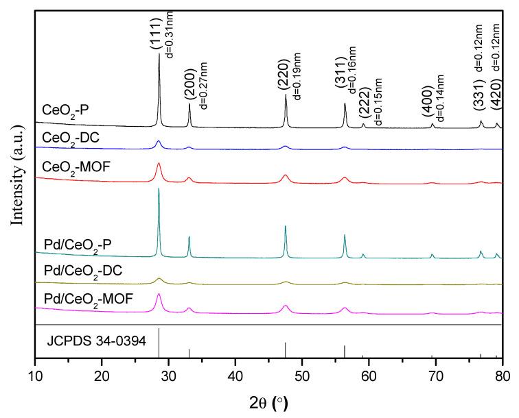 https://cdn.ncbi.nlm.nih.gov/pmc/blobs/f5d2/7766107/c38eafbb7102/materials-13-05768-g003.jpg