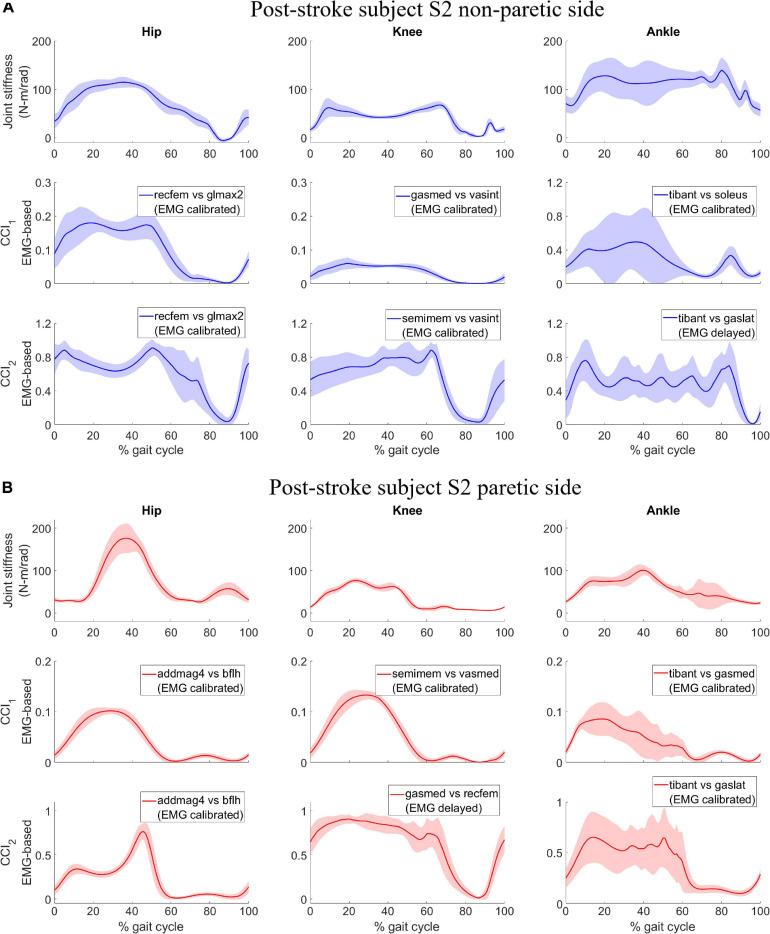 https://cdn.ncbi.nlm.nih.gov/pmc/blobs/f5d2/7817819/964f1e0ae4cd/fbioe-08-588908-g002.jpg